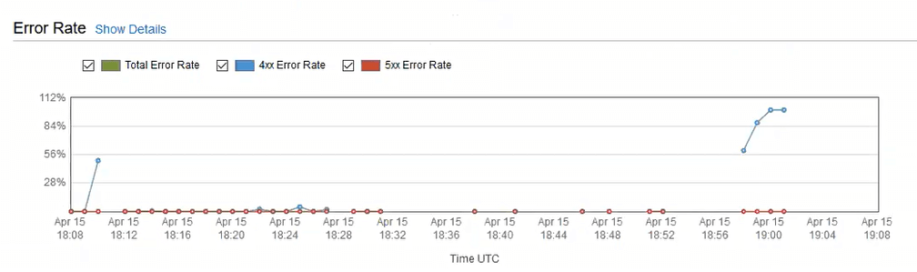 Custom Error Pages in AWS Cloudfront